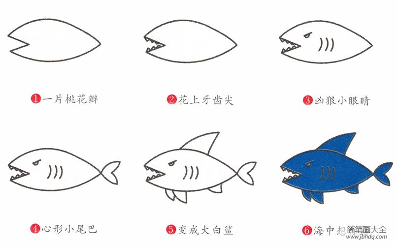 鲨鱼简笔画画法 - 学院 - 摸鱼网 - っДっ 让世界更萌 moo