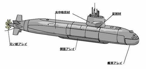 长型核潜艇简笔画