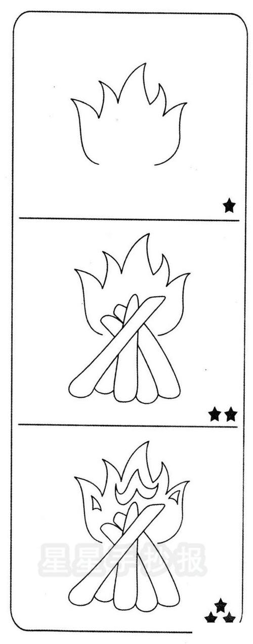 卡通简笔画 火简笔画怎么画  火简笔画画法图解 关于火的知识 动词 1